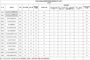 勇冠三军！东契奇半场17投11中&三分8中4 独得28分3篮板6助攻